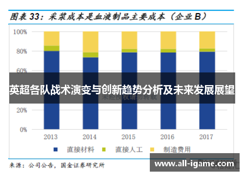 英超各队战术演变与创新趋势分析及未来发展展望