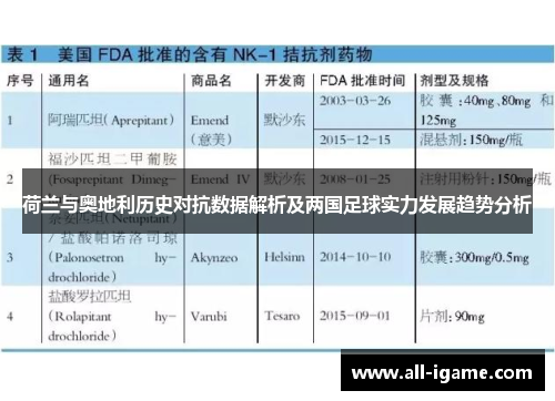 荷兰与奥地利历史对抗数据解析及两国足球实力发展趋势分析