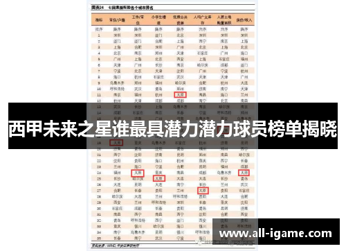 西甲未来之星谁最具潜力潜力球员榜单揭晓