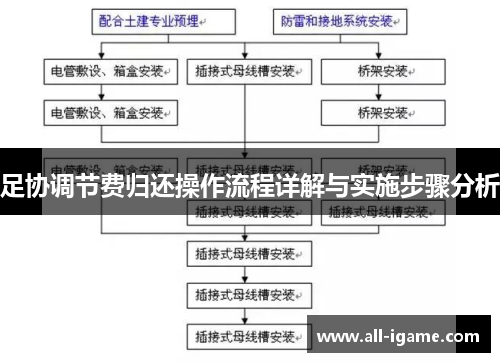 足协调节费归还操作流程详解与实施步骤分析