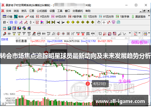 转会市场焦点追踪明星球员最新动向及未来发展趋势分析