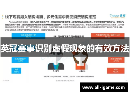 英冠赛事识别虚假现象的有效方法 英冠赛事识别虚假现象的有效方法