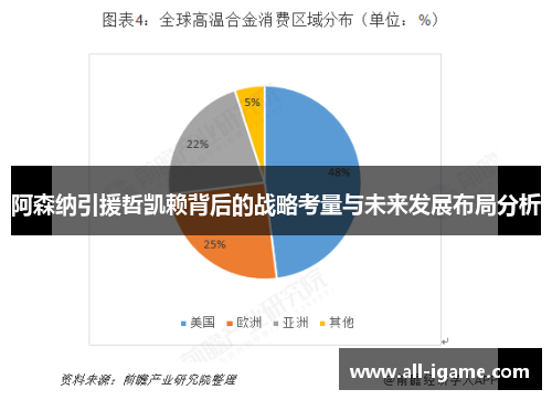 阿森纳引援哲凯赖背后的战略考量与未来发展布局分析