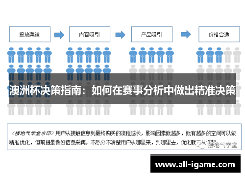 澳洲杯决策指南:如何在赛事分析中做出精准决策 澳洲杯决策指南:如何在赛事分析中做出精准决策