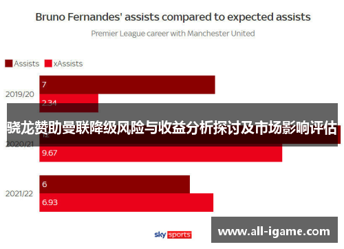 骁龙赞助曼联降级风险与收益分析探讨及市场影响评估