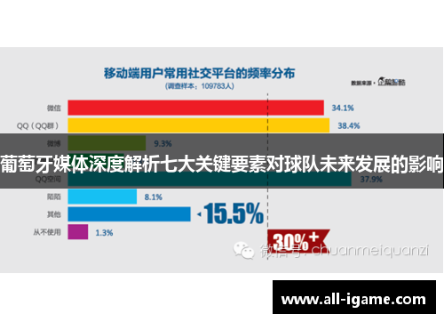 葡萄牙媒体深度解析七大关键要素对球队未来发展的影响