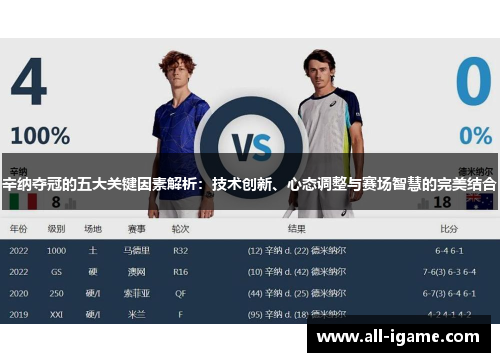 辛纳夺冠的五大关键因素解析：技术创新、心态调整与赛场智慧的完美结合