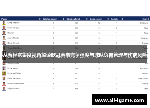 从赛程密集度视角解读欧冠赛事竞争强度与球队负荷管理与伤病风险 从赛程密集度视角解读欧冠赛事竞争强度与球队负荷管理与伤病风险
