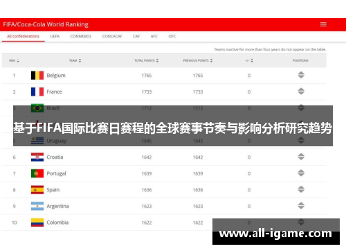基于FIFA国际比赛日赛程的全球赛事节奏与影响分析研究趋势 基于FIFA国际比赛日赛程的全球赛事节奏与影响分析研究趋势