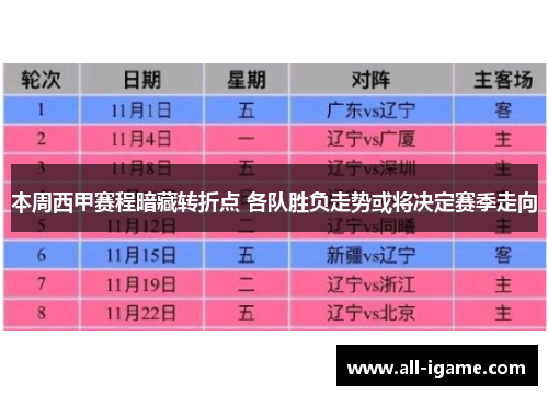本周西甲赛程暗藏转折点 各队胜负走势或将决定赛季走向