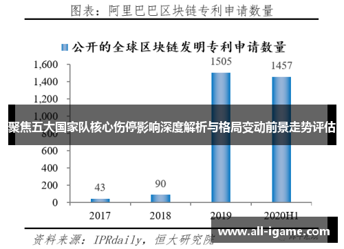 聚焦五大国家队核心伤停影响深度解析与格局变动前景走势评估 聚焦五大国家队核心伤停影响深度解析与格局变动前景走势评估