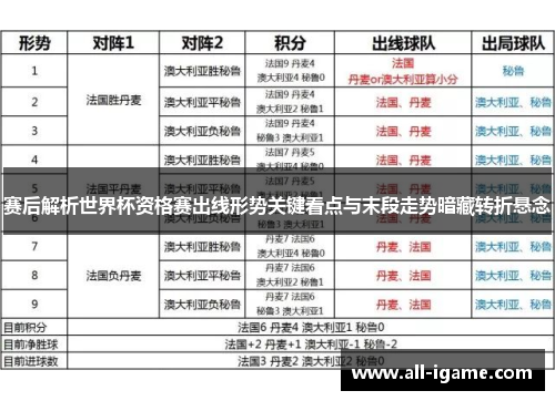 赛后解析世界杯资格赛出线形势关键看点与末段走势暗藏转折悬念