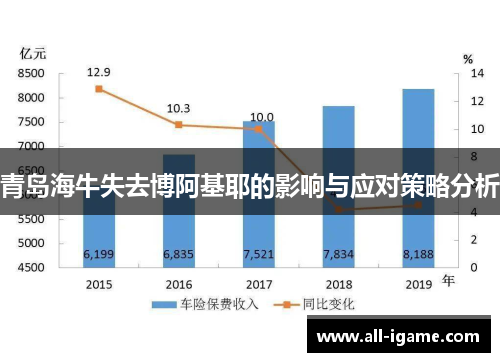 青岛海牛失去博阿基耶的影响与应对策略分析 青岛海牛失去博阿基耶的影响与应对策略分析