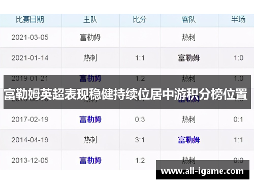 富勒姆英超表现稳健持续位居中游积分榜位置 富勒姆英超表现稳健持续位居中游积分榜位置
